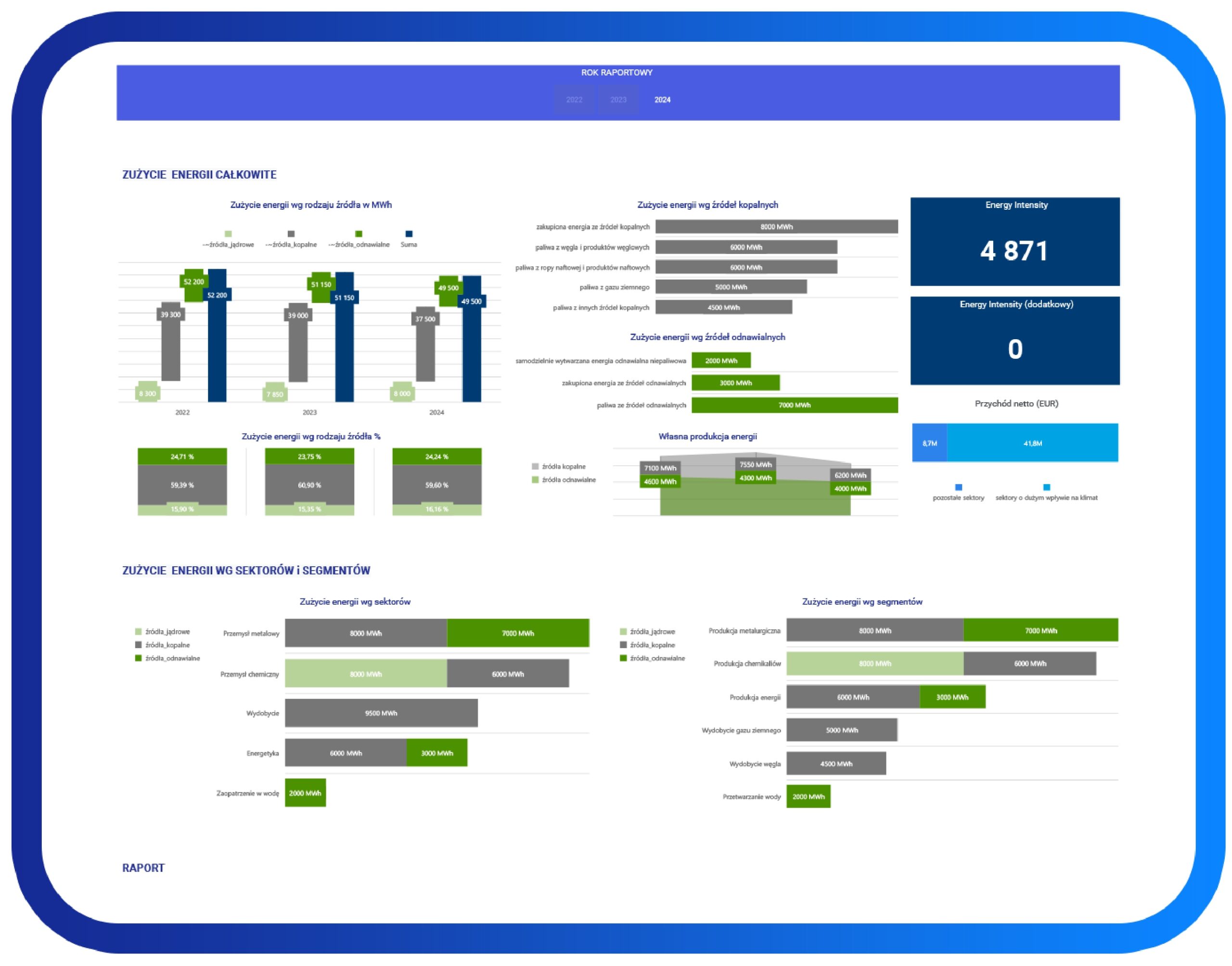 Trendy Comarch ERP XL - przykładowe raportowanie ESG